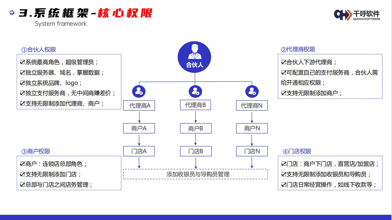 脉联商城系统开发怎么做?专业定制开发流程详解 第3张 脉联商城系统开发怎么做?专业定制开发流程详解 第3张