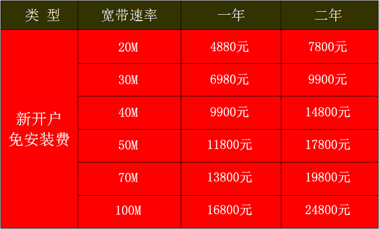 中原众邦宽带怎么样?中原众邦宽带办理价格多少 第3张 中原众邦宽带怎么样?中原众邦宽带办理价格多少 第3张