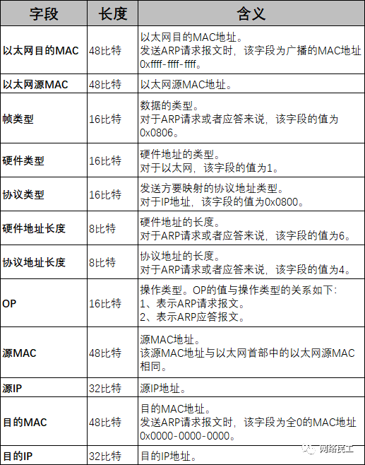 arpa域名是什么,arpa域名用途 第1张 arpa域名是什么,arpa域名用途 第1张
