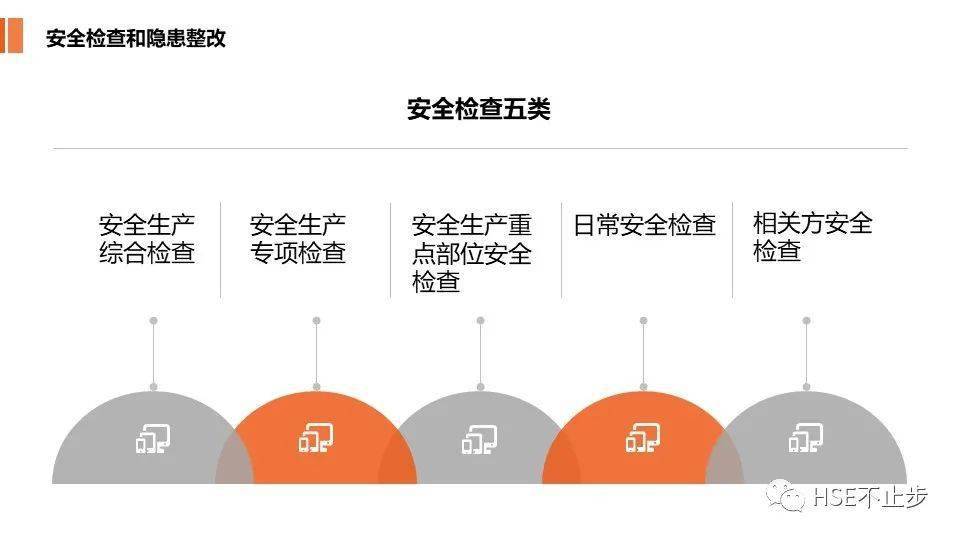 安全员岗位工作内容有哪些?考核数据如何量化? 第1张 安全员岗位工作内容有哪些?考核数据如何量化? 第1张