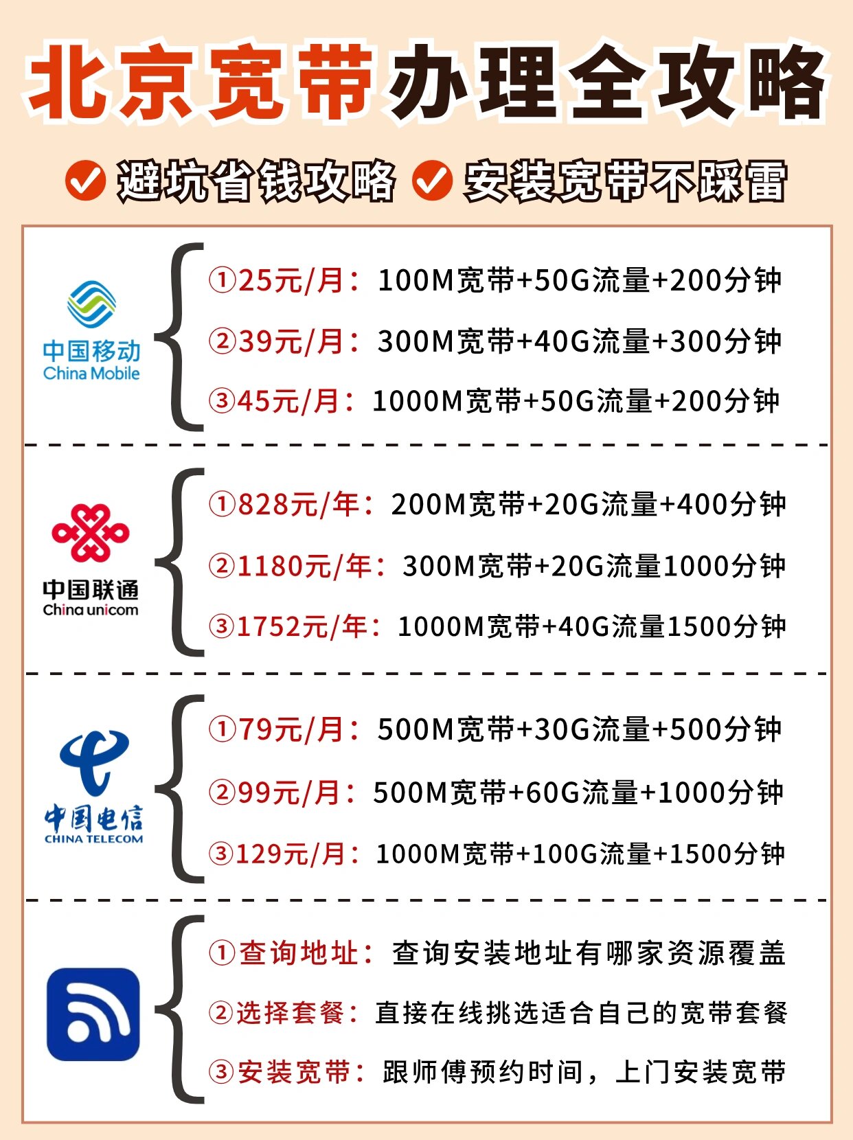 宽带北京怎么办?北京宽带怎么办理最划算 第3张 宽带北京怎么办?北京宽带怎么办理最划算 第3张