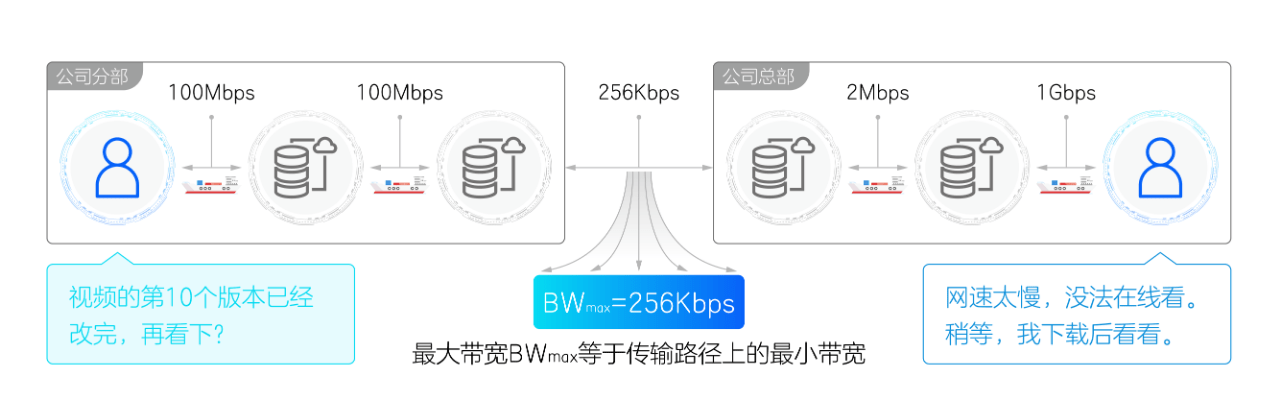 对宽带的心得体会，宽带卡顿怎么办，宽带怎么选