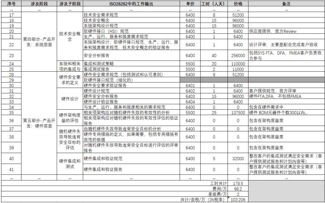 安全专家报价一般多少钱?影响报价的关键因素有哪些? 第1张 安全专家报价一般多少钱?影响报价的关键因素有哪些? 第1张