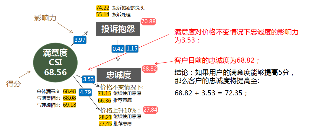 php做网站评价时,哪些核心指标最该关注? 第1张 php做网站评价时,哪些核心指标最该关注? 第1张