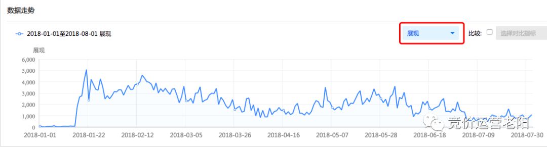 php做网站评价时,哪些核心指标最该关注? 第2张 php做网站评价时,哪些核心指标最该关注? 第2张