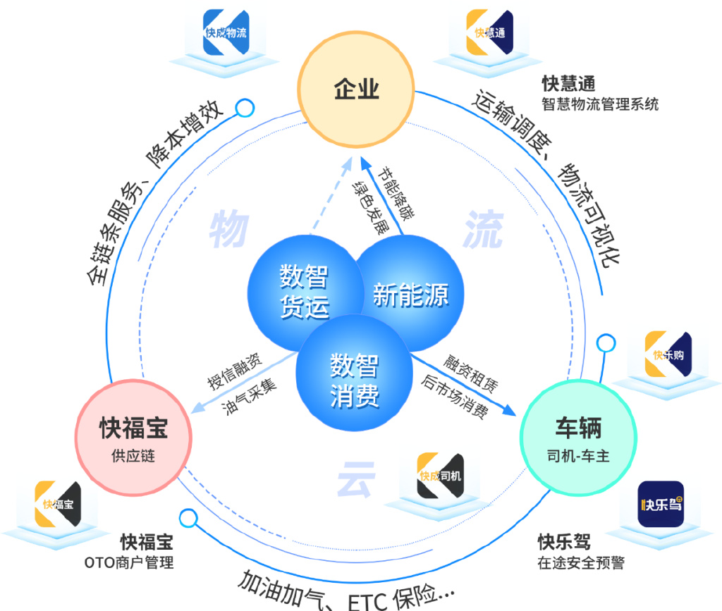 开发一个物流app需要多少钱?物流app开发费用详解 第3张 开发一个物流app需要多少钱?物流app开发费用详解 第3张