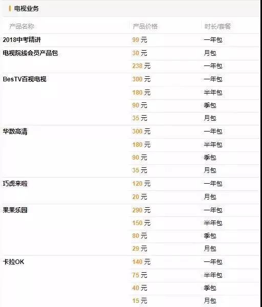 广电宽带资费 2015 是多少?广电宽带套餐价格及办理条件 第2张 广电宽带资费 2015 是多少?广电宽带套餐价格及办理条件 第2张