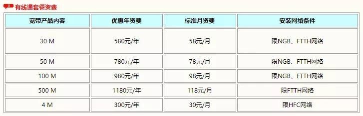 广电宽带资费 2015 是多少?广电宽带套餐价格及办理条件 第3张 广电宽带资费 2015 是多少?广电宽带套餐价格及办理条件 第3张