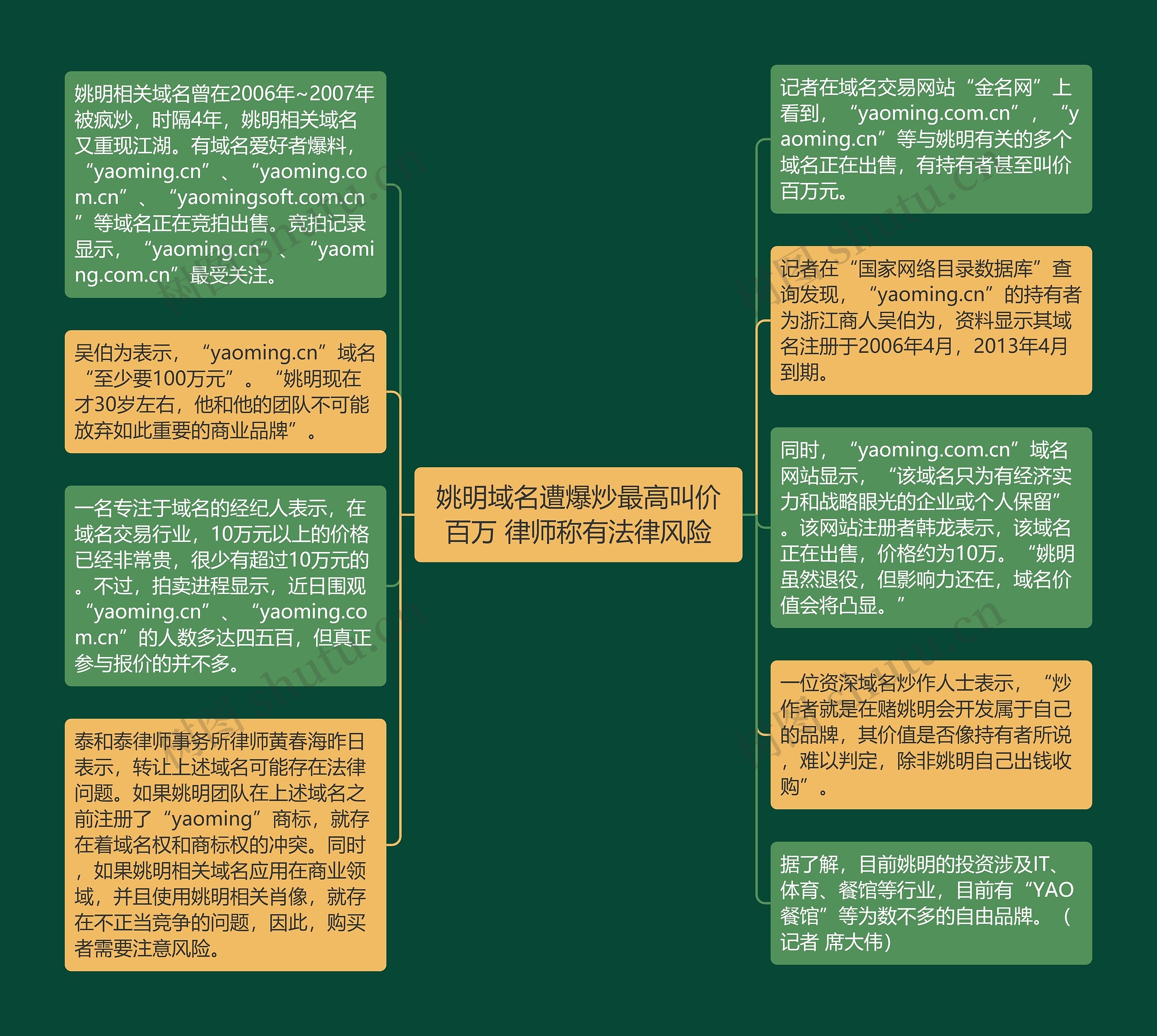 律师域名怎么买,律师域名注册多少钱 第3张 律师域名怎么买,律师域名注册多少钱 第3张