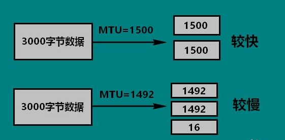 服务器设置mtu值怎么调才合适?不同场景mtu如何优化? 第1张 服务器设置mtu值怎么调才合适?不同场景mtu如何优化? 第1张