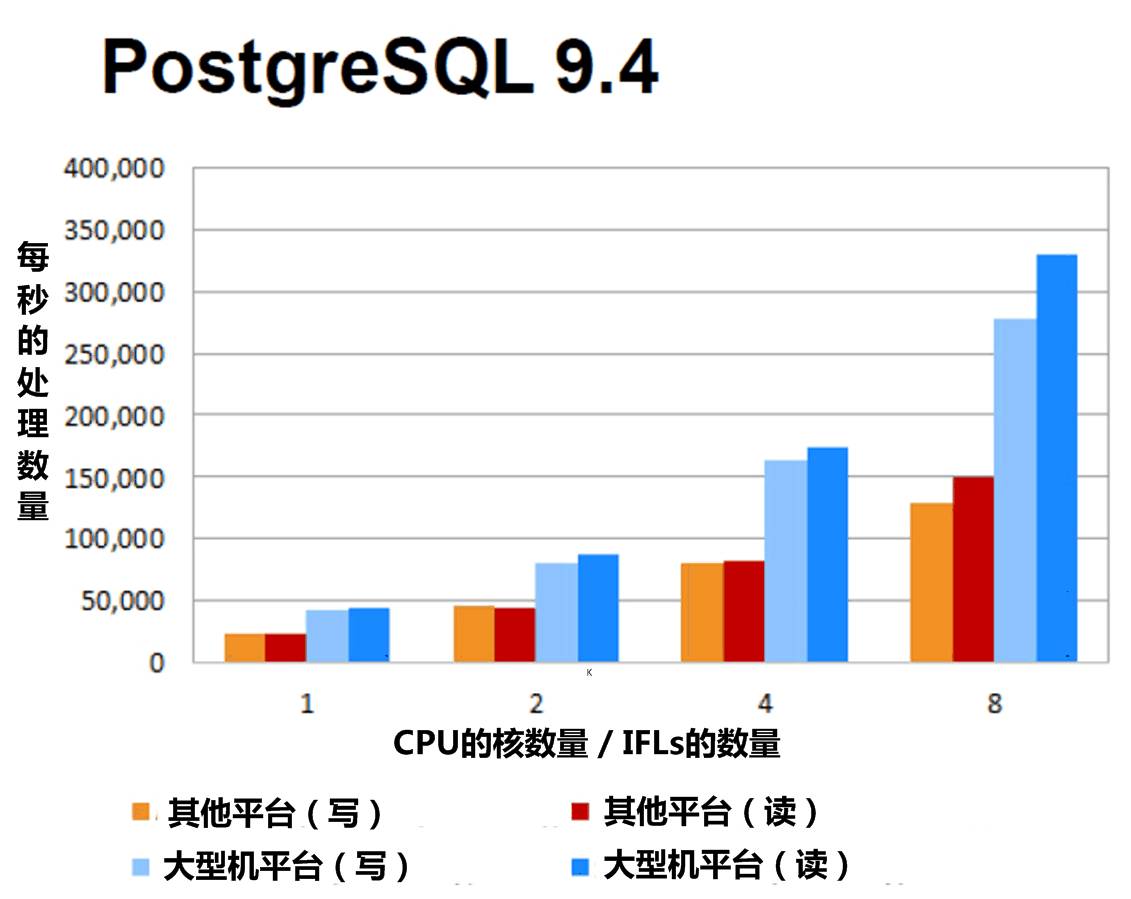 x86服务器对比,性能、功耗、成本,哪款才是你的最佳选择? 第3张 x86服务器对比,性能、功耗、成本,哪款才是你的最佳选择? 第3张