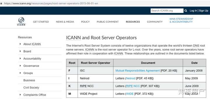 icann域名证书是什么,icann域名证书怎么查 第2张 icann域名证书是什么,icann域名证书怎么查 第2张