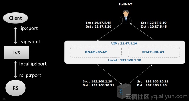 lvs配置域名,lvs配置域名教程 第2张 lvs配置域名,lvs配置域名教程 第2张