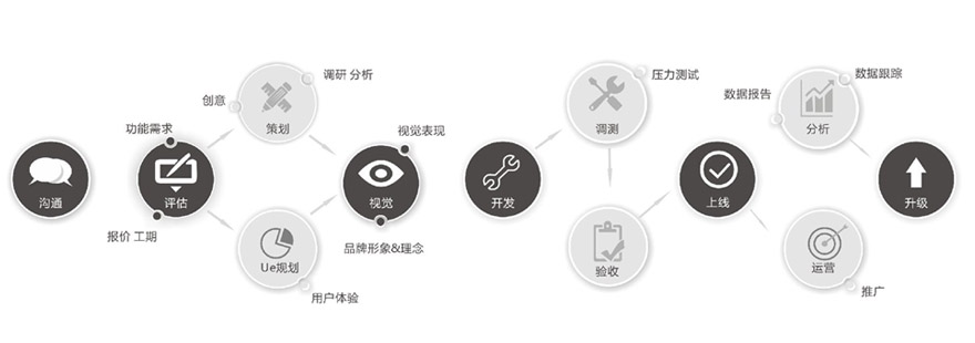 售后服务规范app开发,哪个公司开发好? 第3张 售后服务规范app开发,哪个公司开发好? 第3张