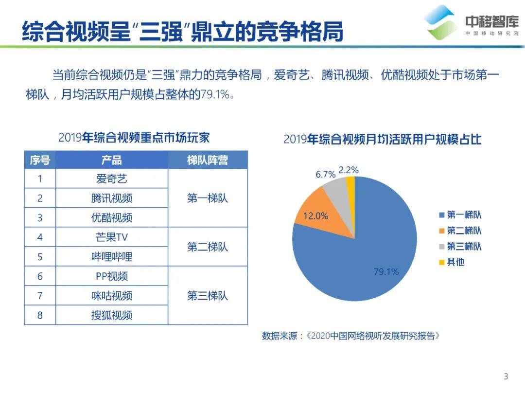 优酷流媒体服务器性能如何?为何在市场竞争中占据一席之地? 第2张 优酷流媒体服务器性能如何?为何在市场竞争中占据一席之地? 第2张