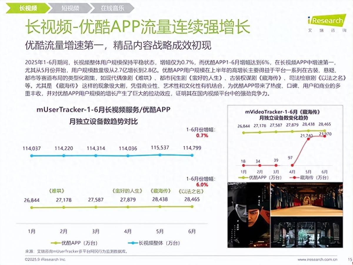 优酷流媒体服务器性能如何?为何在市场竞争中占据一席之地? 第3张 优酷流媒体服务器性能如何?为何在市场竞争中占据一席之地? 第3张