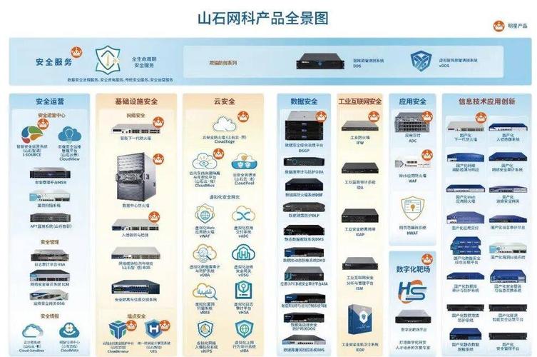 山石网科怎么配置?山石网科配置教程 第3张 山石网科怎么配置?山石网科配置教程 第3张