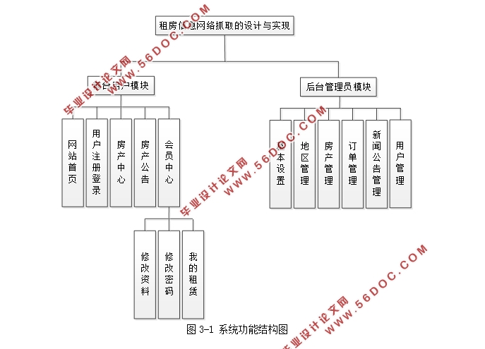 php出租房数据管理搜索页面如何实现高效精准查找? 第1张 php出租房数据管理搜索页面如何实现高效精准查找? 第1张