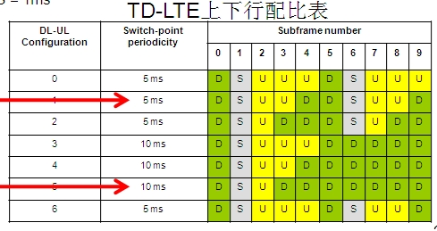 lte时隙配置是什么,lte时隙配置 第3张 lte时隙配置是什么,lte时隙配置 第3张