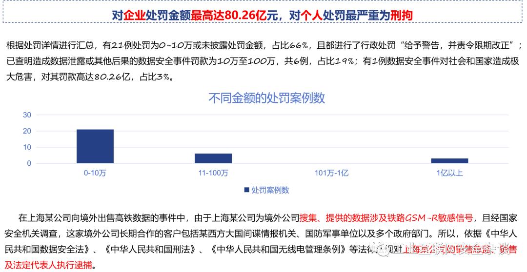 安全数据上报异常存在违规行为,该如何处理? 第2张 安全数据上报异常存在违规行为,该如何处理? 第2张