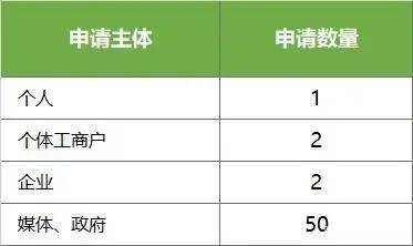 重庆公众号开发费用究竟是多少?不同服务内容价格大揭秘! 第3张 重庆公众号开发费用究竟是多少?不同服务内容价格大揭秘! 第3张