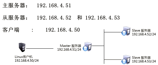 MySQL本地配置中,如何确保数据同步与安全性? 第2张 MySQL本地配置中,如何确保数据同步与安全性? 第2张