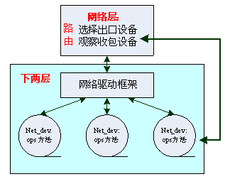 Linux怎么配置VLAN,Linux配置VLAN的步骤是什么? 第3张 Linux怎么配置VLAN,Linux配置VLAN的步骤是什么? 第3张