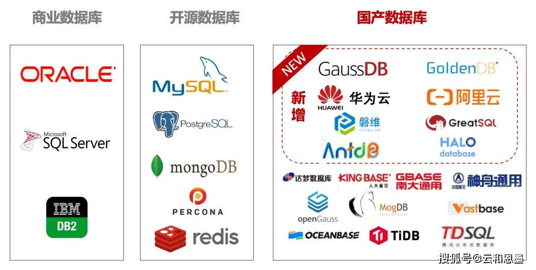 pg数据库明明功能强大,为何在国内企业级市场就是不火? 第2张 pg数据库明明功能强大,为何在国内企业级市场就是不火? 第2张