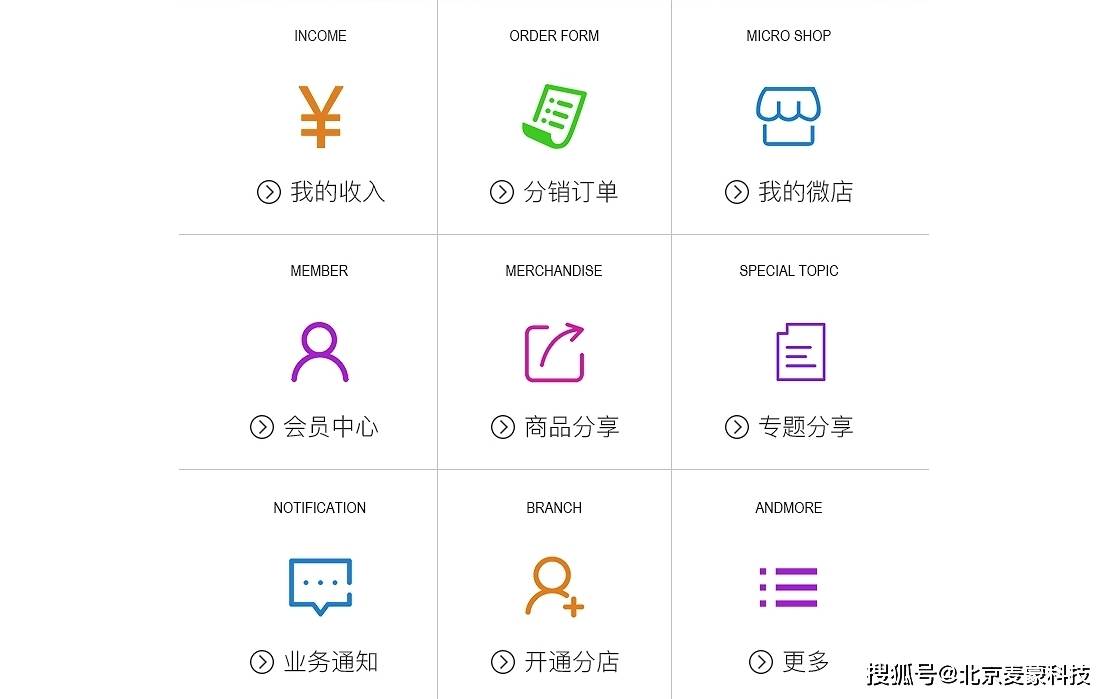 荆州微信商城开发费用多少?影响因素及性价比分析? 第1张 荆州微信商城开发费用多少?影响因素及性价比分析? 第1张