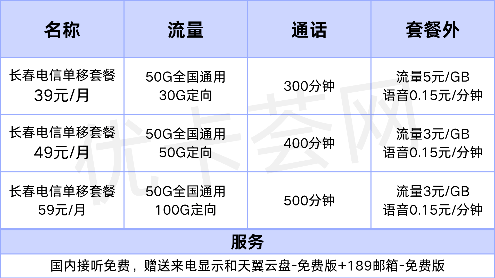 长春铁通宽带怎么办理?长春铁通宽带资费多少 第3张 长春铁通宽带怎么办理?长春铁通宽带资费多少 第3张