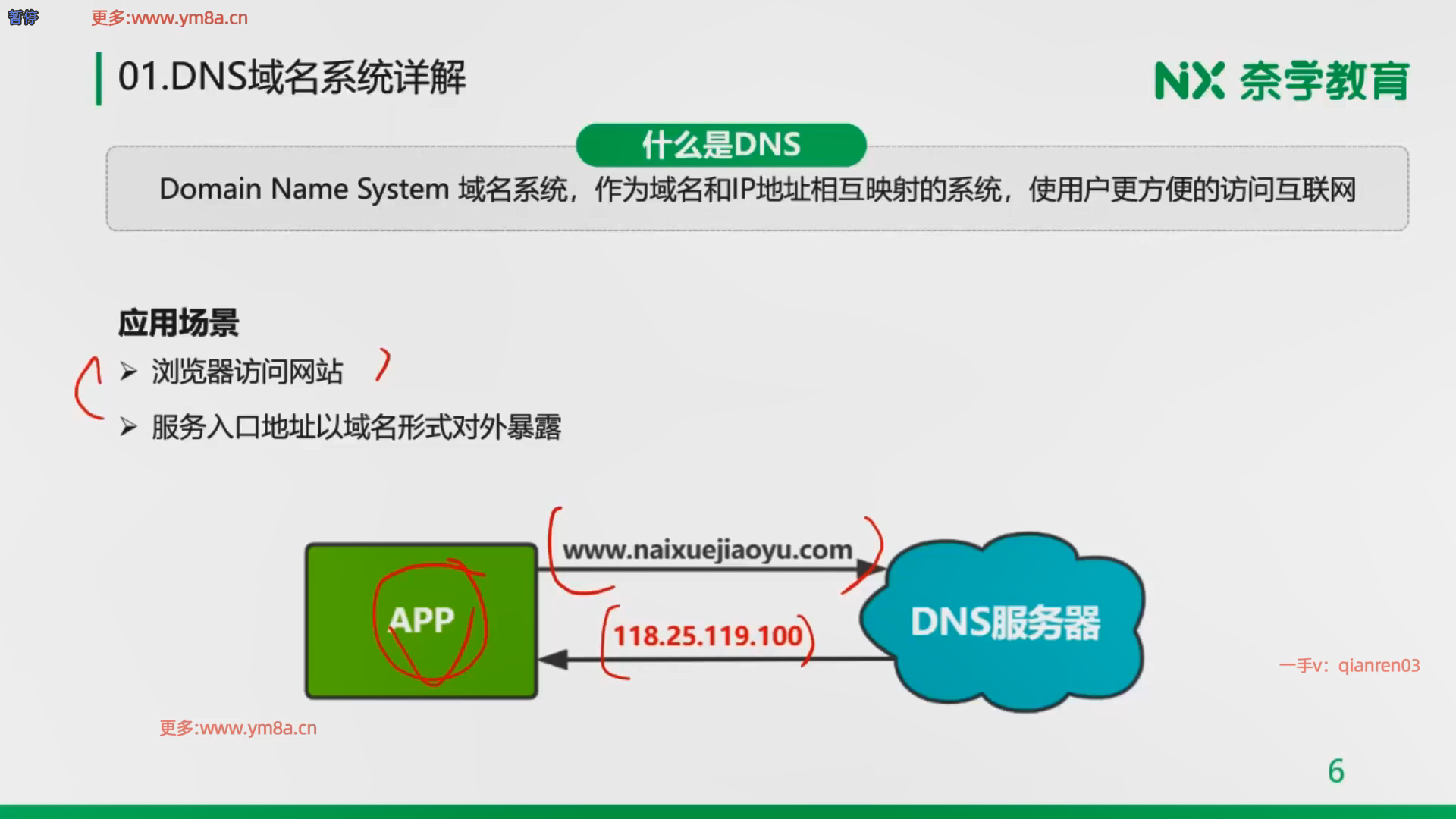 {domains域名}是什么,{domains域名}注册多少钱