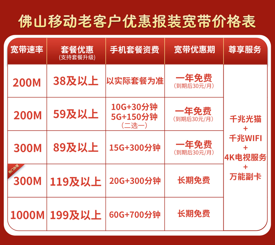 佛山宽带安装多少钱?佛山宽带安装价格及办理攻略 第3张 佛山宽带安装多少钱?佛山宽带安装价格及办理攻略 第3张