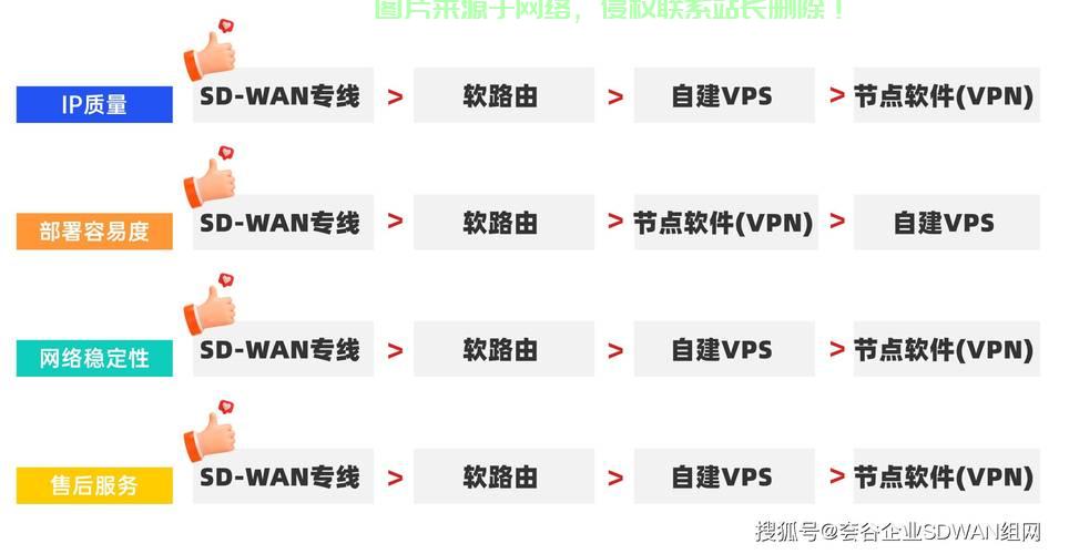 如何搭建免流梯子服务器?揭秘高效免流技术背后的秘密? 第1张 如何搭建免流梯子服务器?揭秘高效免流技术背后的秘密? 第1张