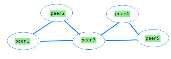 Perl如何连接不同类型的数据库? 第1张 Perl如何连接不同类型的数据库? 第1张