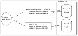 jdbc配置文件mysql怎么写?mysql数据库连接配置详解 第2张 jdbc配置文件mysql怎么写?mysql数据库连接配置详解 第2张