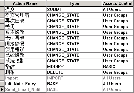 action配置文件怎么写?action配置文件编写教程 第2张 action配置文件怎么写?action配置文件编写教程 第2张