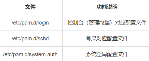 pb数据库文件名命名规则是什么? 第3张 pb数据库文件名命名规则是什么? 第3张