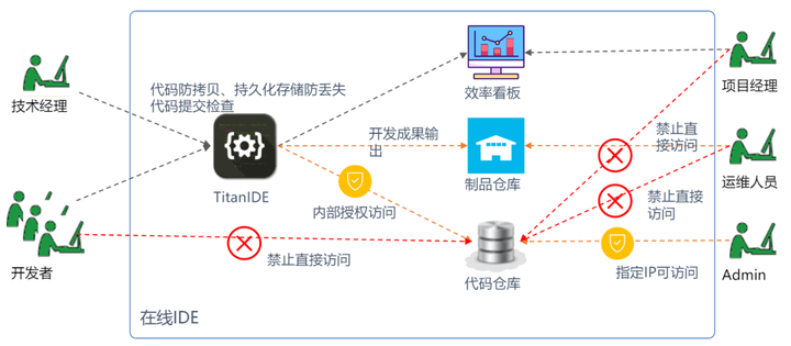 团队协同网站开发怎么做?团队协作开发网站流程与工具推荐 第1张 团队协同网站开发怎么做?团队协作开发网站流程与工具推荐 第1张