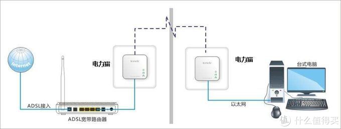 光纤宽带共享违法吗,光纤宽带共享技术原理 第2张 光纤宽带共享违法吗,光纤宽带共享技术原理 第2张