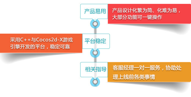 团队协同网站开发怎么做?团队协作开发网站流程与工具推荐 第3张 团队协同网站开发怎么做?团队协作开发网站流程与工具推荐 第3张