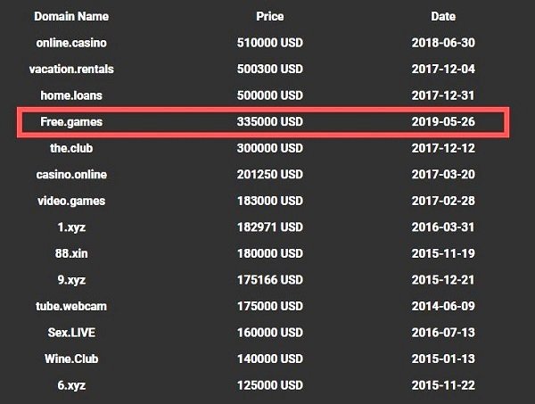{域名games}是什么?{域名games}是什么网站 第2张 {域名games}是什么?{域名games}是什么网站 第2张