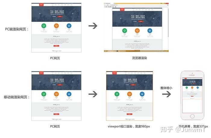 pc端和移动端网站功能 第2张 pc端和移动端网站功能 第2张