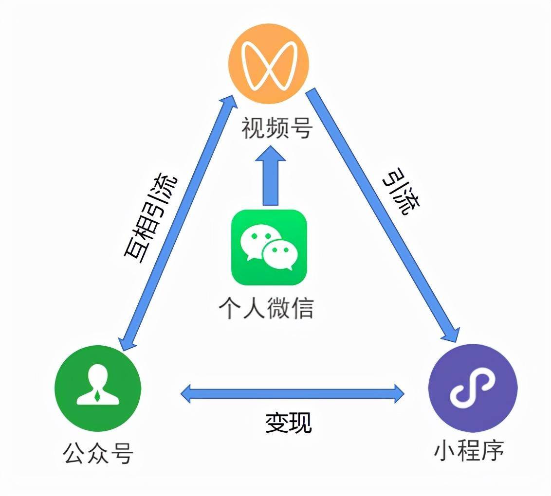 微信公众号自主开发模式,如何实现创新与效率提升? 第2张 微信公众号自主开发模式,如何实现创新与效率提升? 第2张