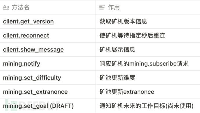 服务器被生产文档介绍内容是什么?如何防范与应对? 第1张 服务器被生产文档介绍内容是什么?如何防范与应对? 第1张