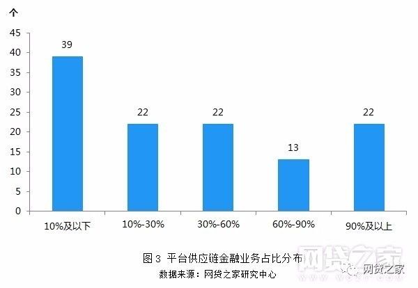 p2p金融数据仓库 第1张 p2p金融数据仓库 第1张
