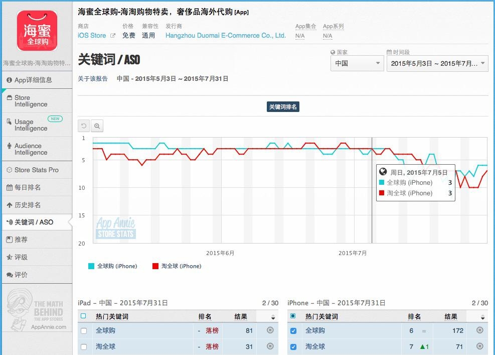 2017年surge配置有哪些关键点?如何优化配置以提升性能? 第3张 2017年surge配置有哪些关键点?如何优化配置以提升性能? 第3张