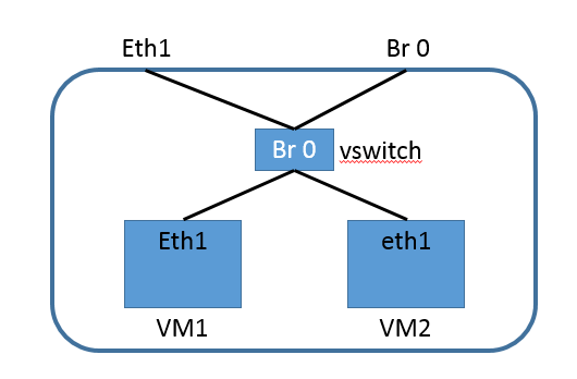 配置bridge是什么意思,bridge网络模式配置方法 第3张 配置bridge是什么意思,bridge网络模式配置方法 第3张