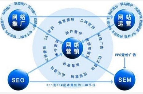 网络营销开发的顺序是什么?网络营销开发流程及策略 第2张 网络营销开发的顺序是什么?网络营销开发流程及策略 第2张