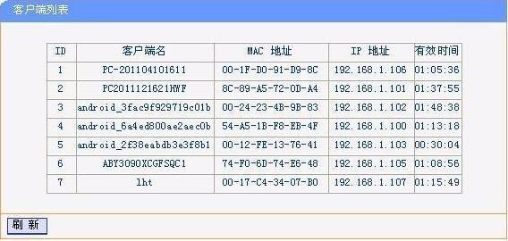 服务器用户密码管理，如何设置复杂且易记的安全密码？