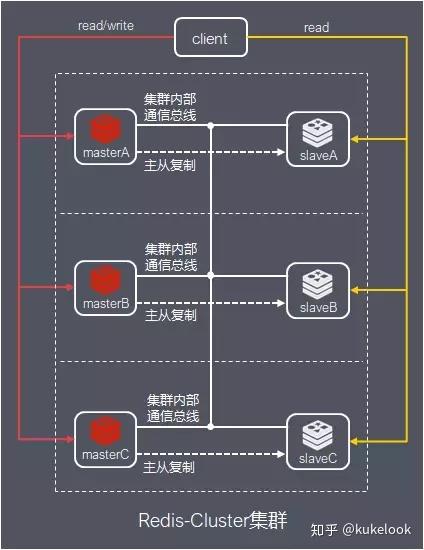 redis 集群 配置文件怎么写,redis集群配置文件详解 第1张 redis 集群 配置文件怎么写,redis集群配置文件详解 第1张